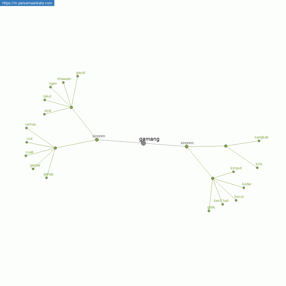 Yosh qizlar bilan jinsiy aloqaning turli xil turlari